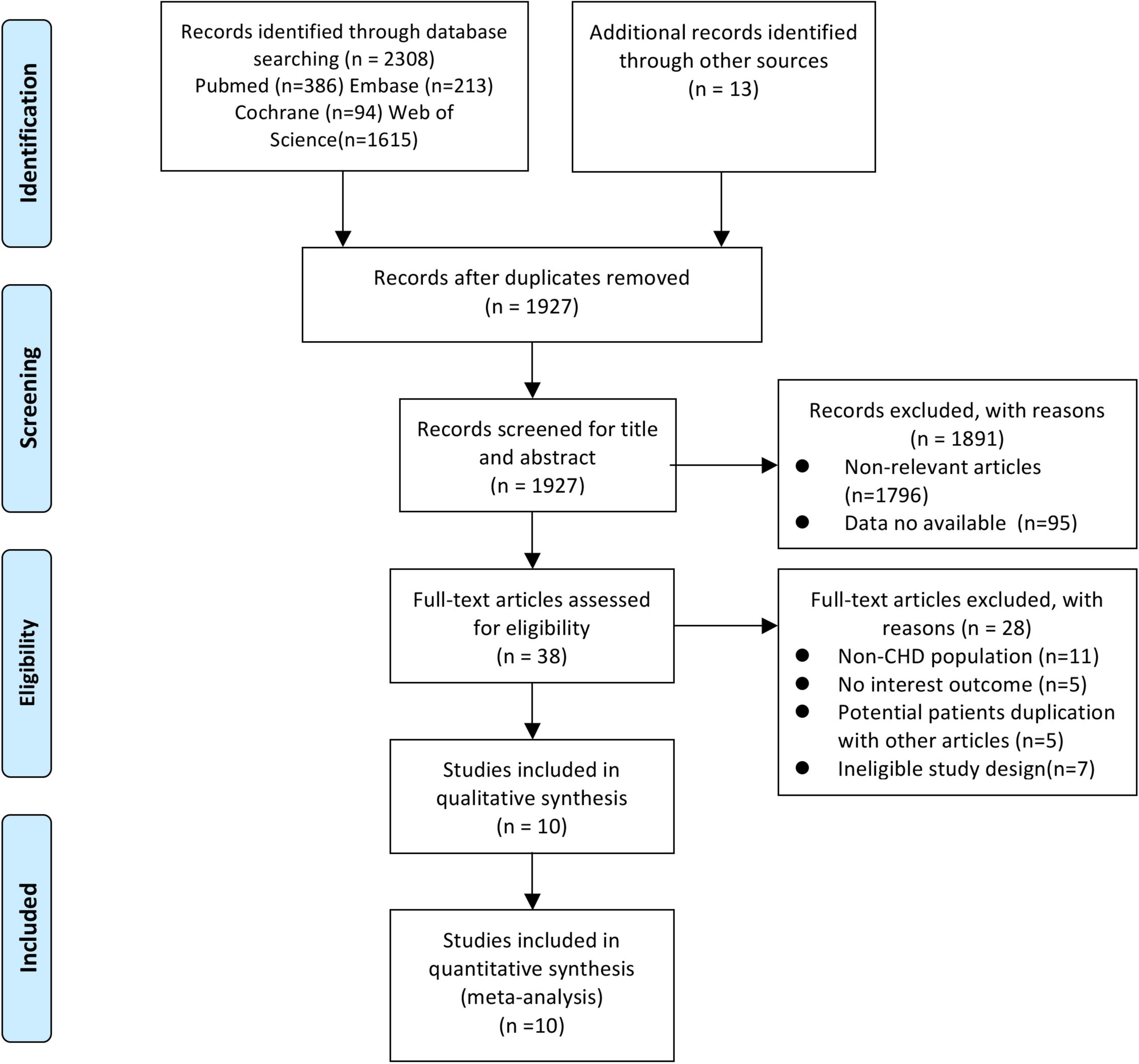 Prognostic value of remnant cholesterol in patients with coronary heart disease: A systematic review and meta-analysis of cohort studies